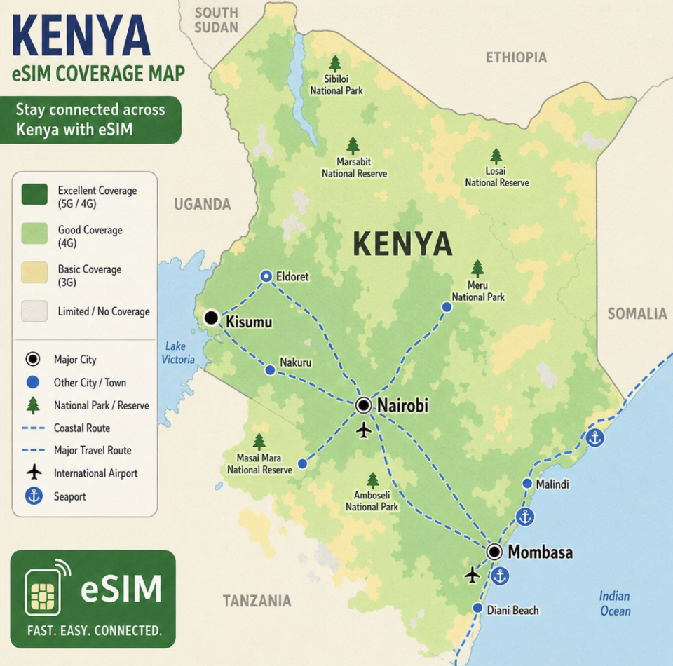 Cheapest eSIM for Kenya 2026 Lowest Price Plans Ranked